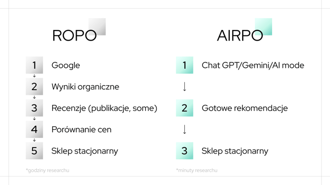 AIRPO1-1