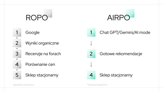 AIRPO1