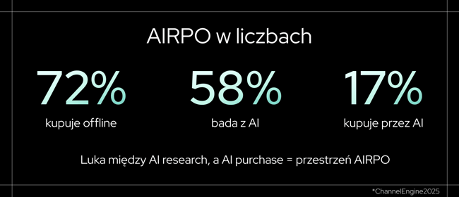 AIRPO2