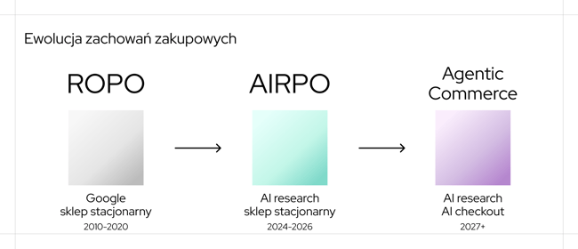 AIRPO6