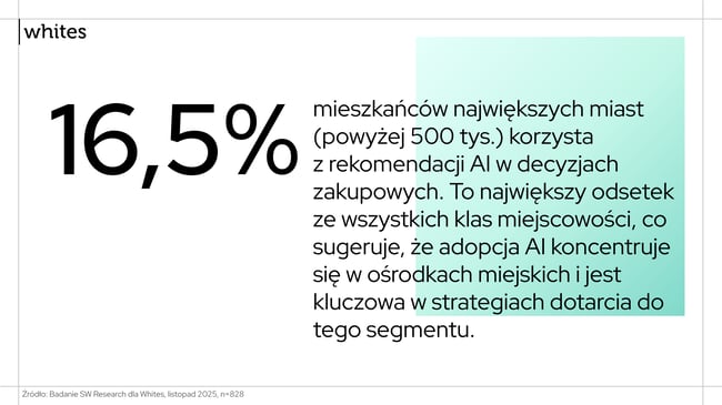 Badanie AI-first SW Research dla Whites 202511 mieszkańcy