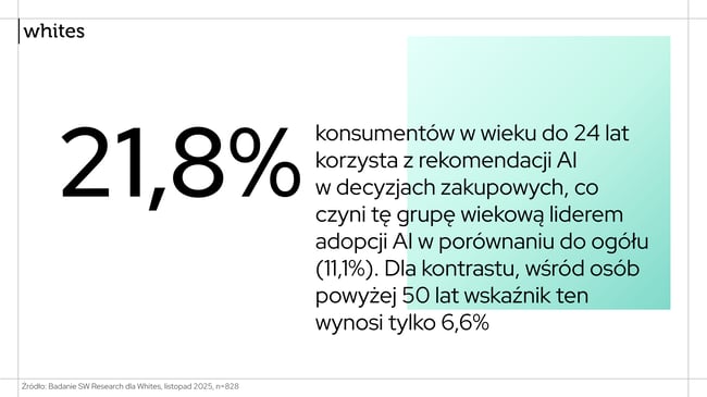 Badanie AI-first SW Research dla Whites 202511 wiek