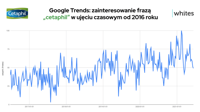 Cetaphil-top_Google-trends-1280x720