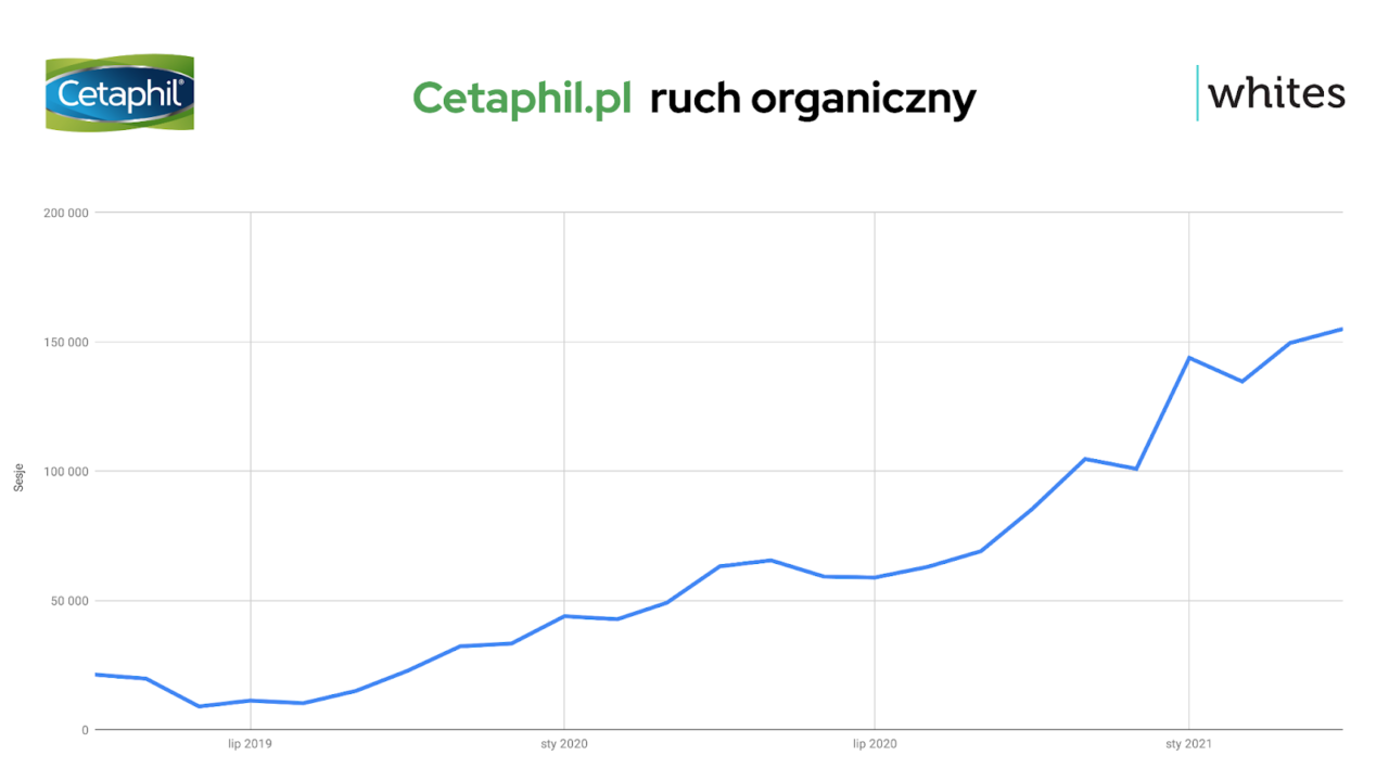 Cetaphil-top_Ruch-organiczny-1280x720