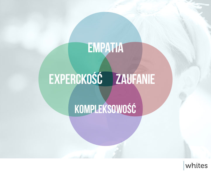 4 Circles
