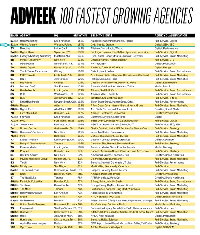 AW_FGA_100_CHART-scaled-1