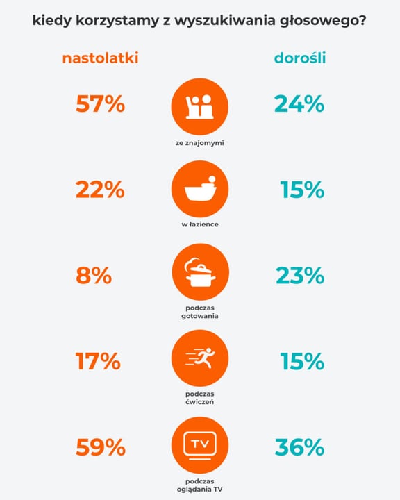 Info2-kiedy-korzystamy-z-wyszukiwania-1-864x1080