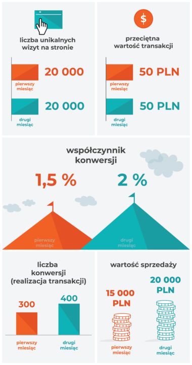 Infografika-DOBRA-1-380x720-1