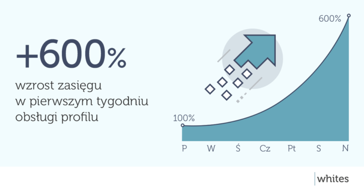 CZY WARTO PROWADZIĆ FANPAGE NA FACEBOOKU?