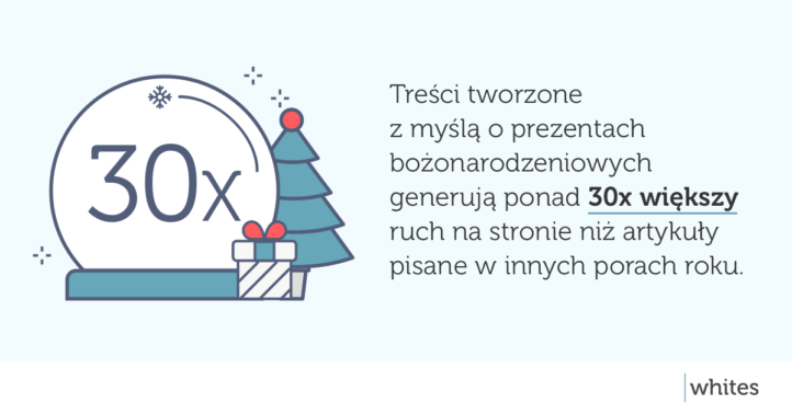 6 tipów seo na święta
