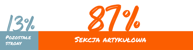 Wykres-n-v2_15-1536x400