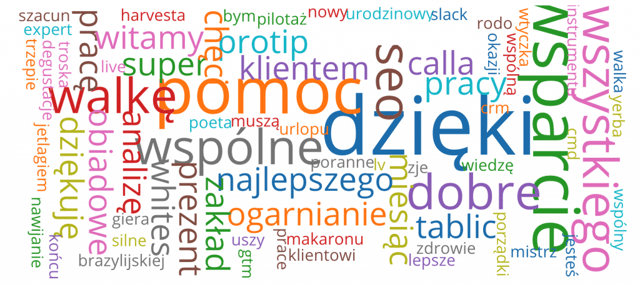 Bonusly Whites najpopularniejsze słowa