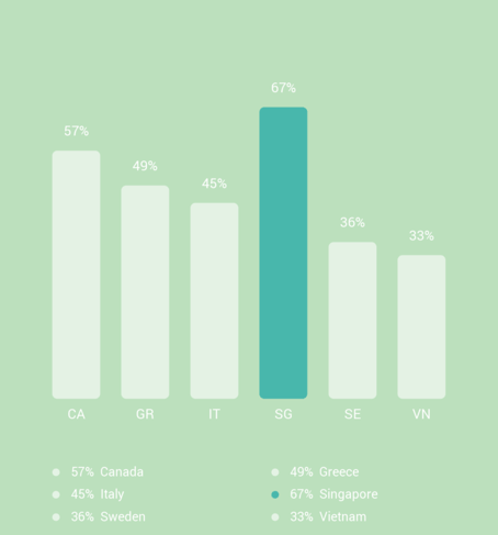 consumer-barometer-graph