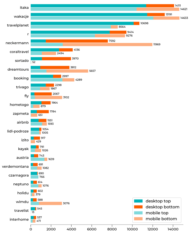turystyka_PL_2507_figures_hcount_domains_together-1-1