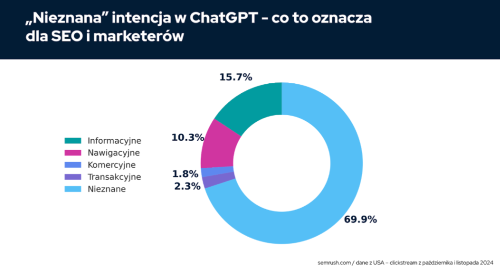Jak zaistnieć w ChatGPT 12