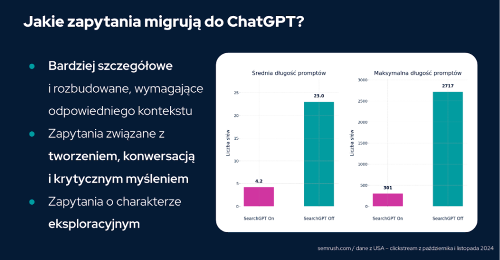 Jak zaistnieć w ChatGPT 13