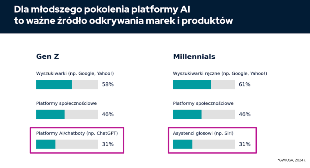 Jak zaistnieć w ChatGPT 3