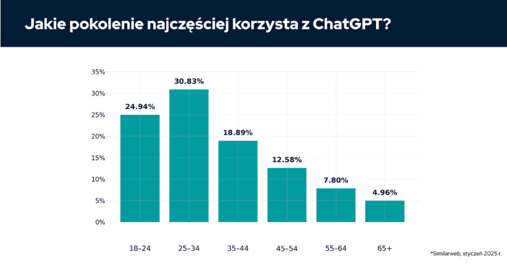 Jak zaistnieć w ChatGPT 4