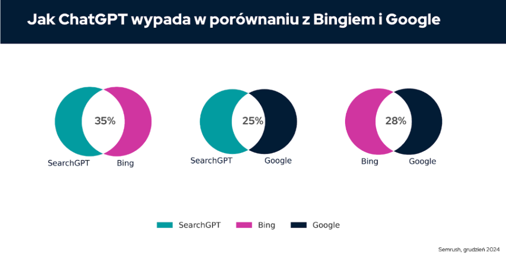 Jak zaistnieć w ChatGPT 9