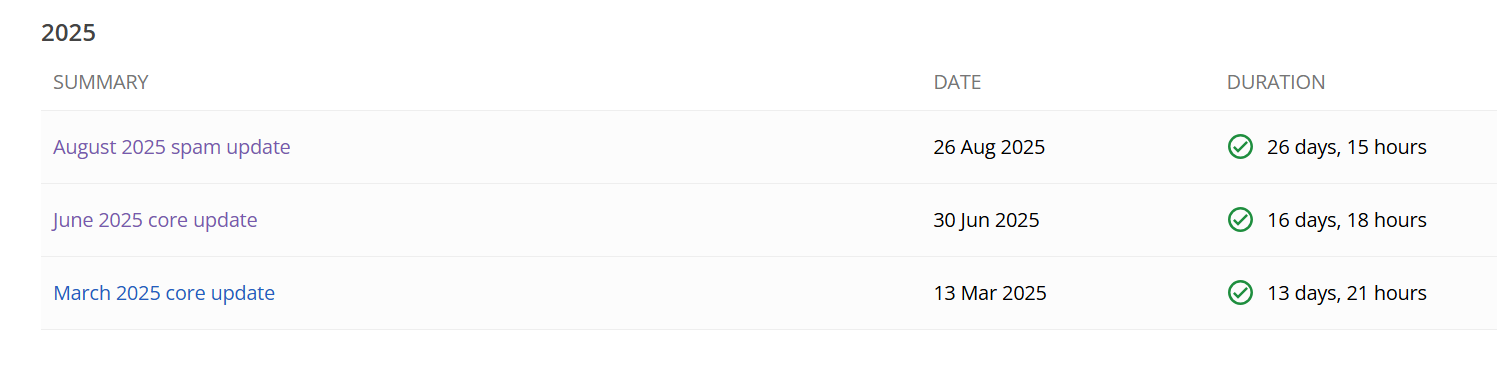 aktualizacje algorytmów Google 2025