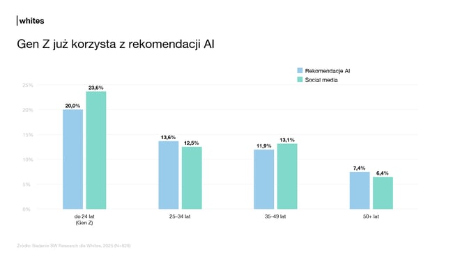 badanie-healthcare-beauty-2026-slide-016