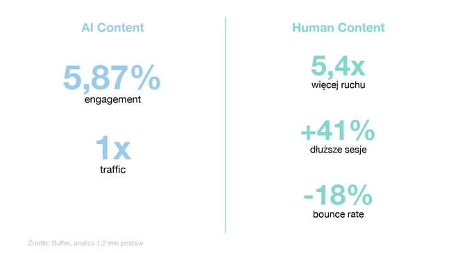 blog_grafika_2_comparison_2026