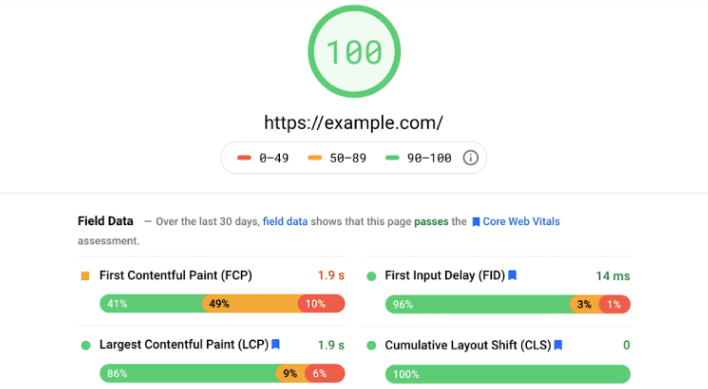 core web vitals