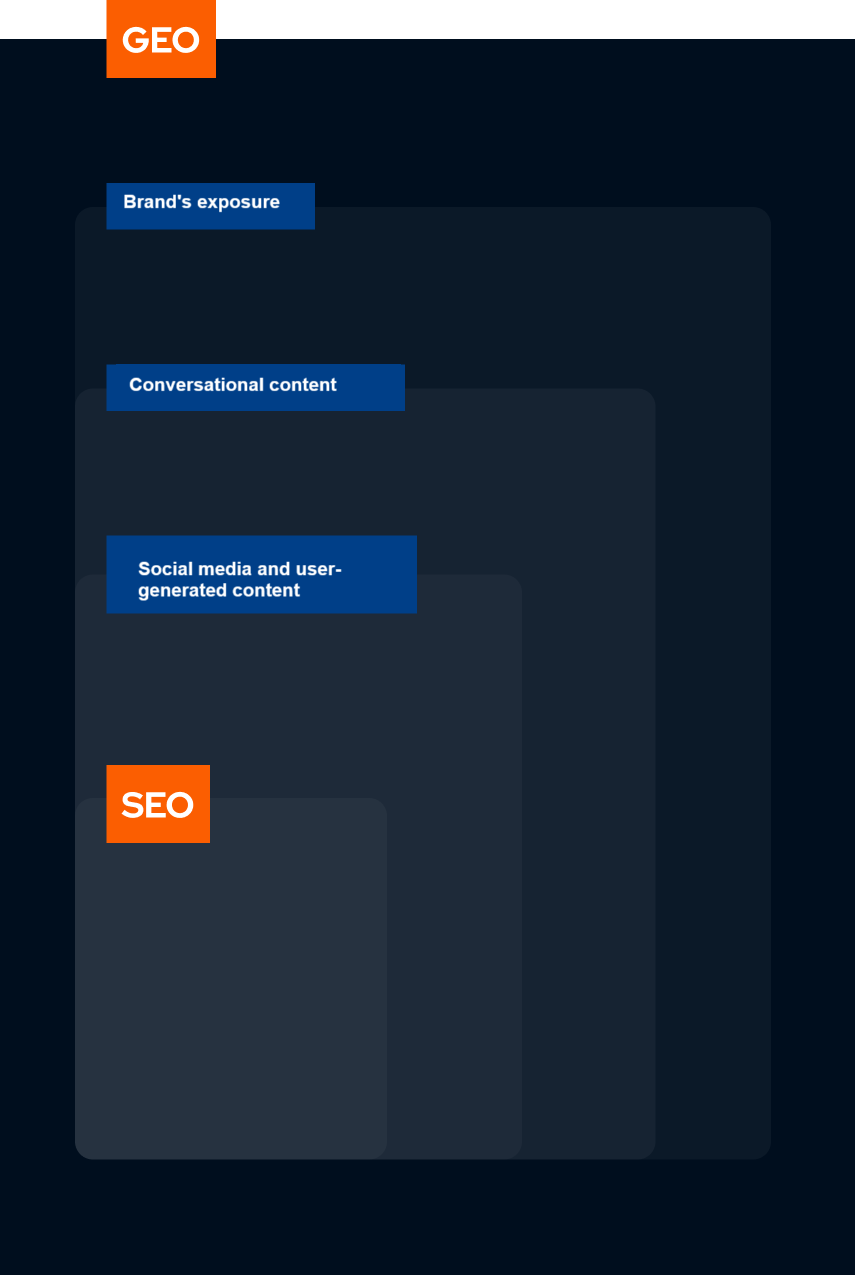en_geo_seo_graph