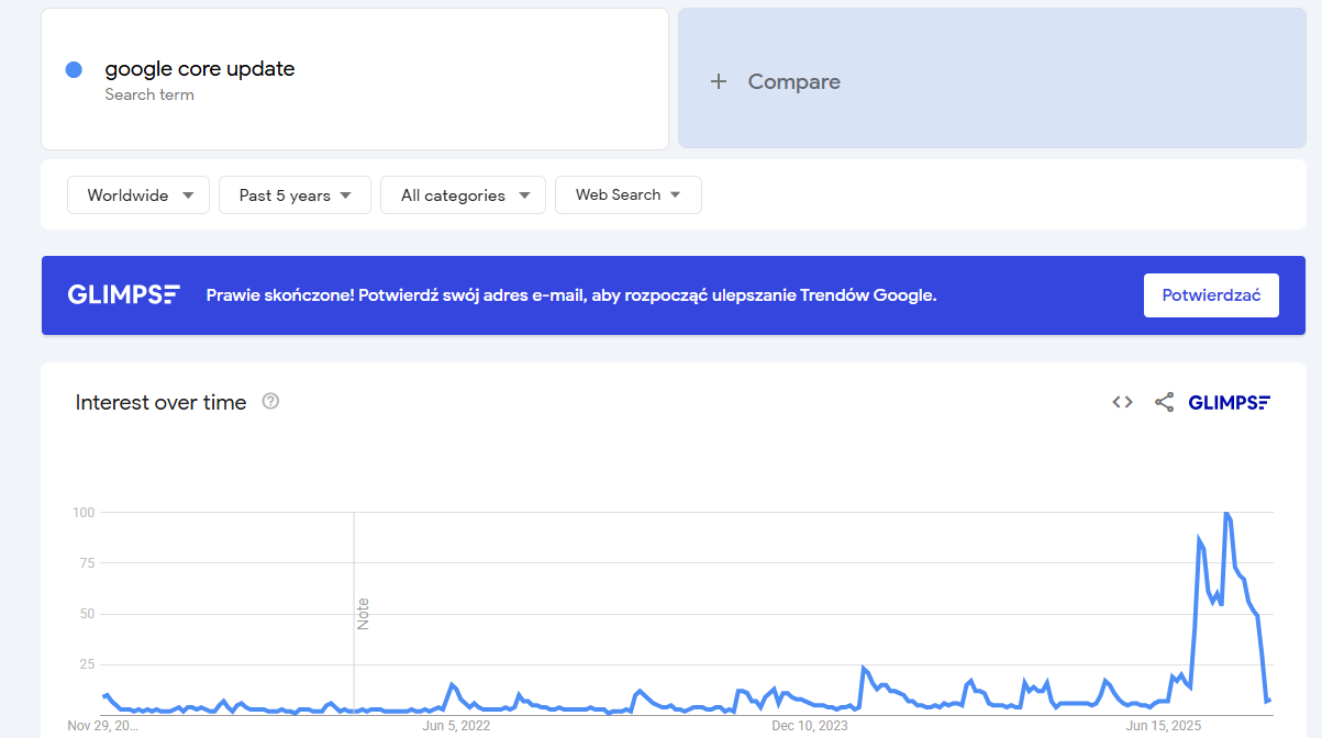 google trends dla frazy google core update