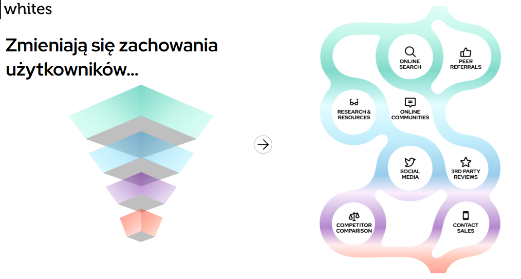 personalizacja w ai mode-1