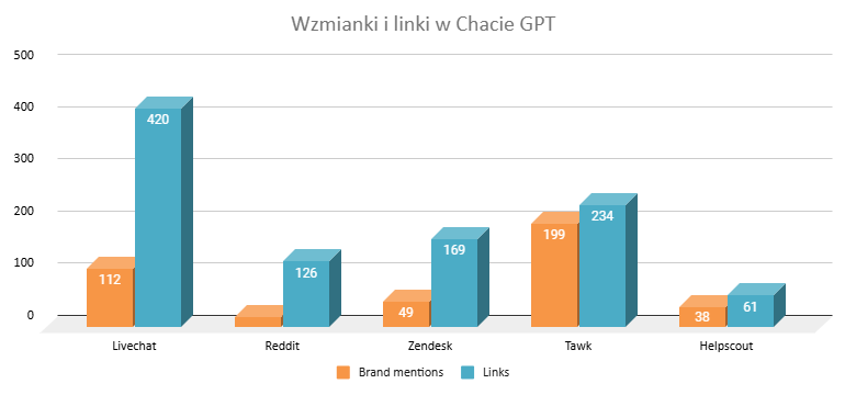 wzmianki i linki w chacie gpt