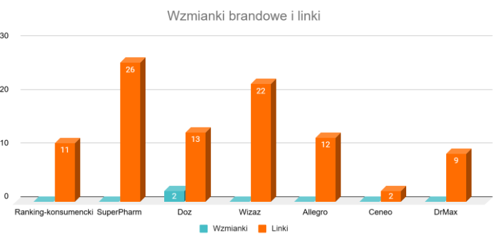 wzmianki w Chacie GPT branża beauty etap odkrycia produktów na lejku sprzedażowym