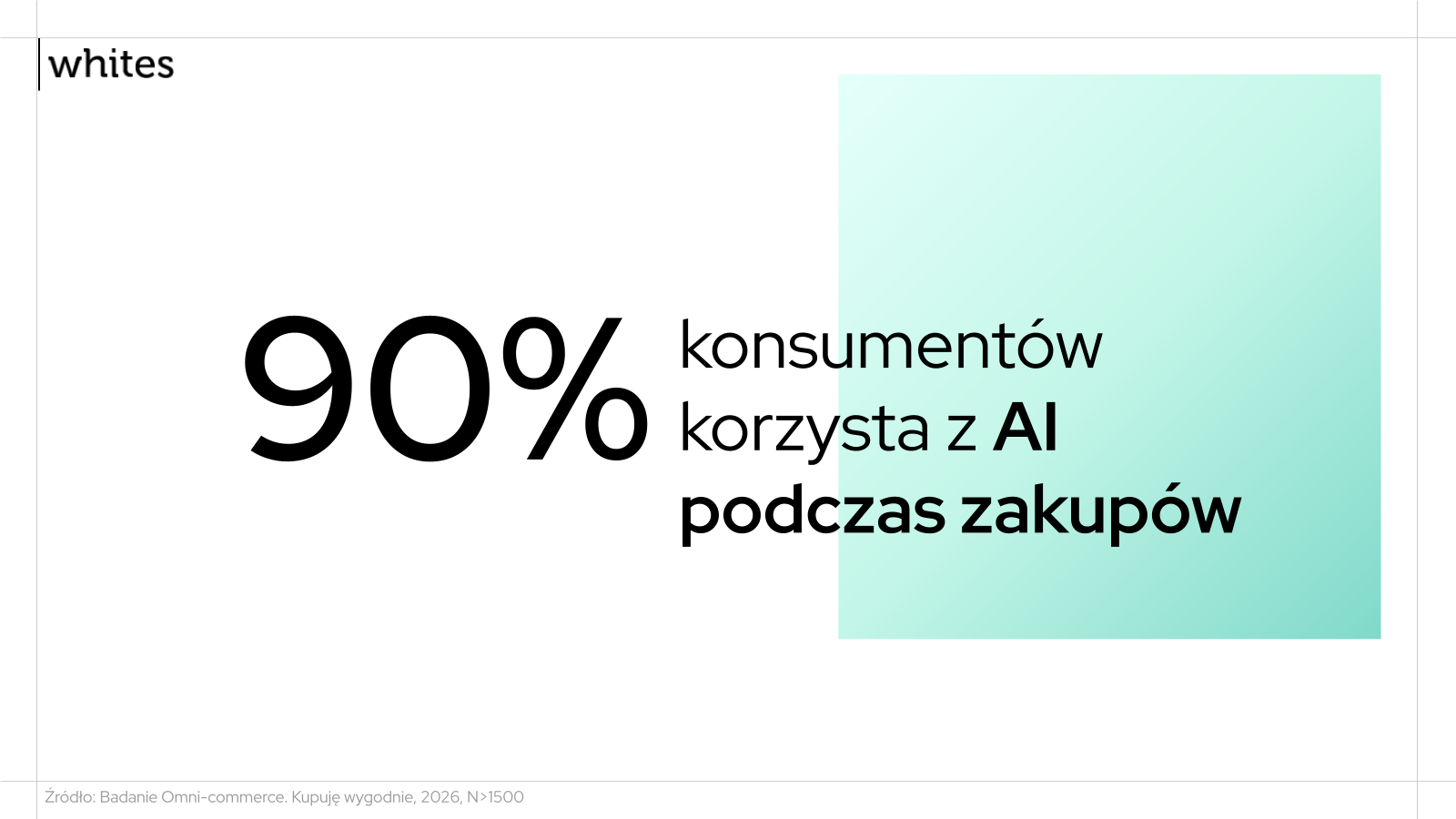 AI jako źródło inspiracji zakupowych — Raport Omni-commerce 2026