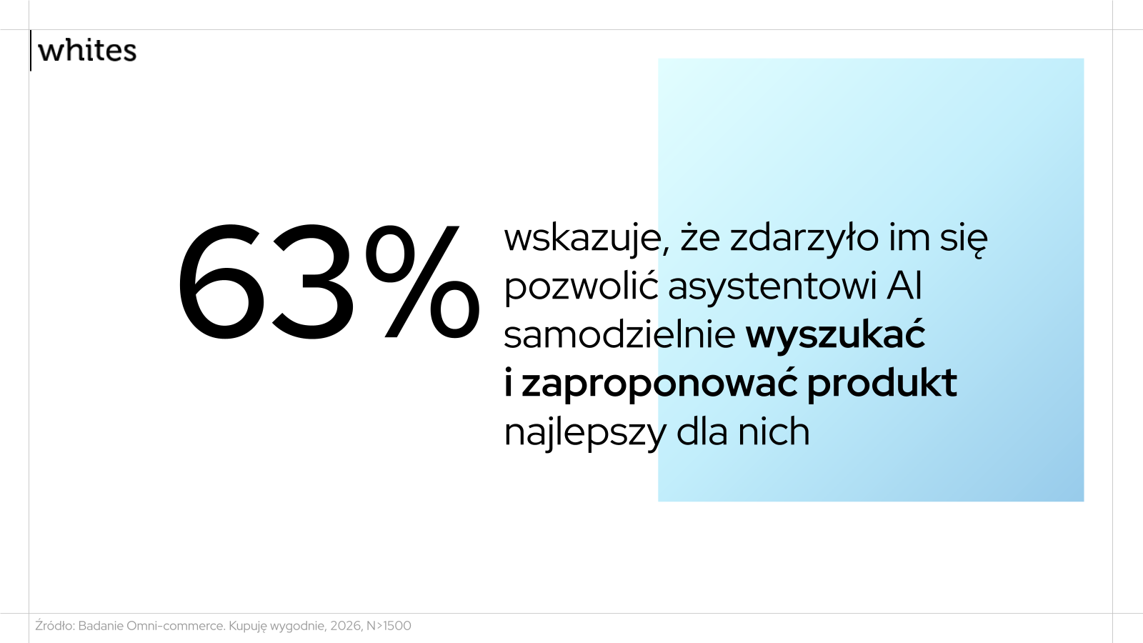 Konsumenci pozwalający AI samodzielnie zaproponować produkt — Raport Omni-commerce 2026