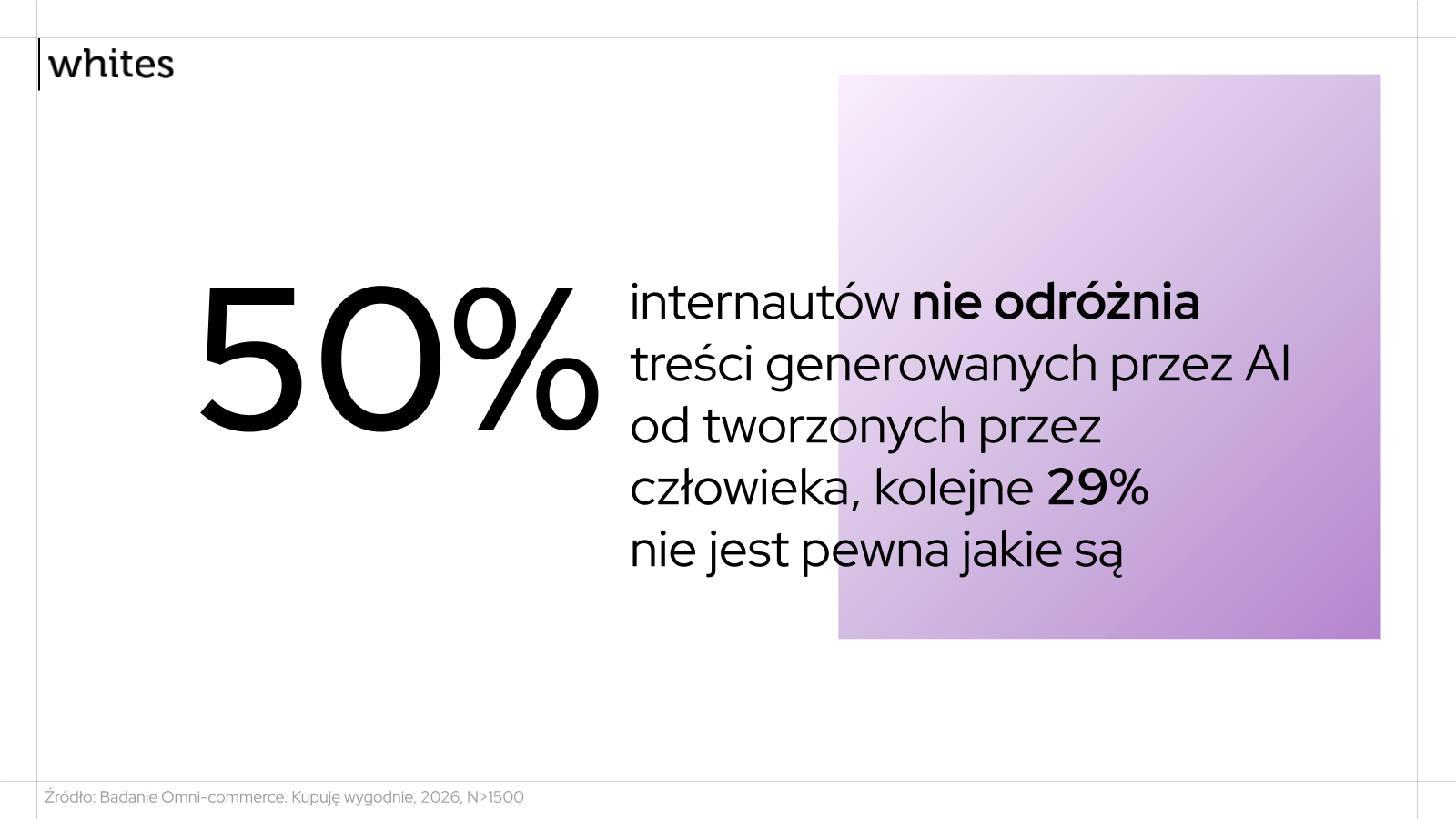 Rozróżnianie treści AI przez Polaków — Raport Omni-commerce 2026