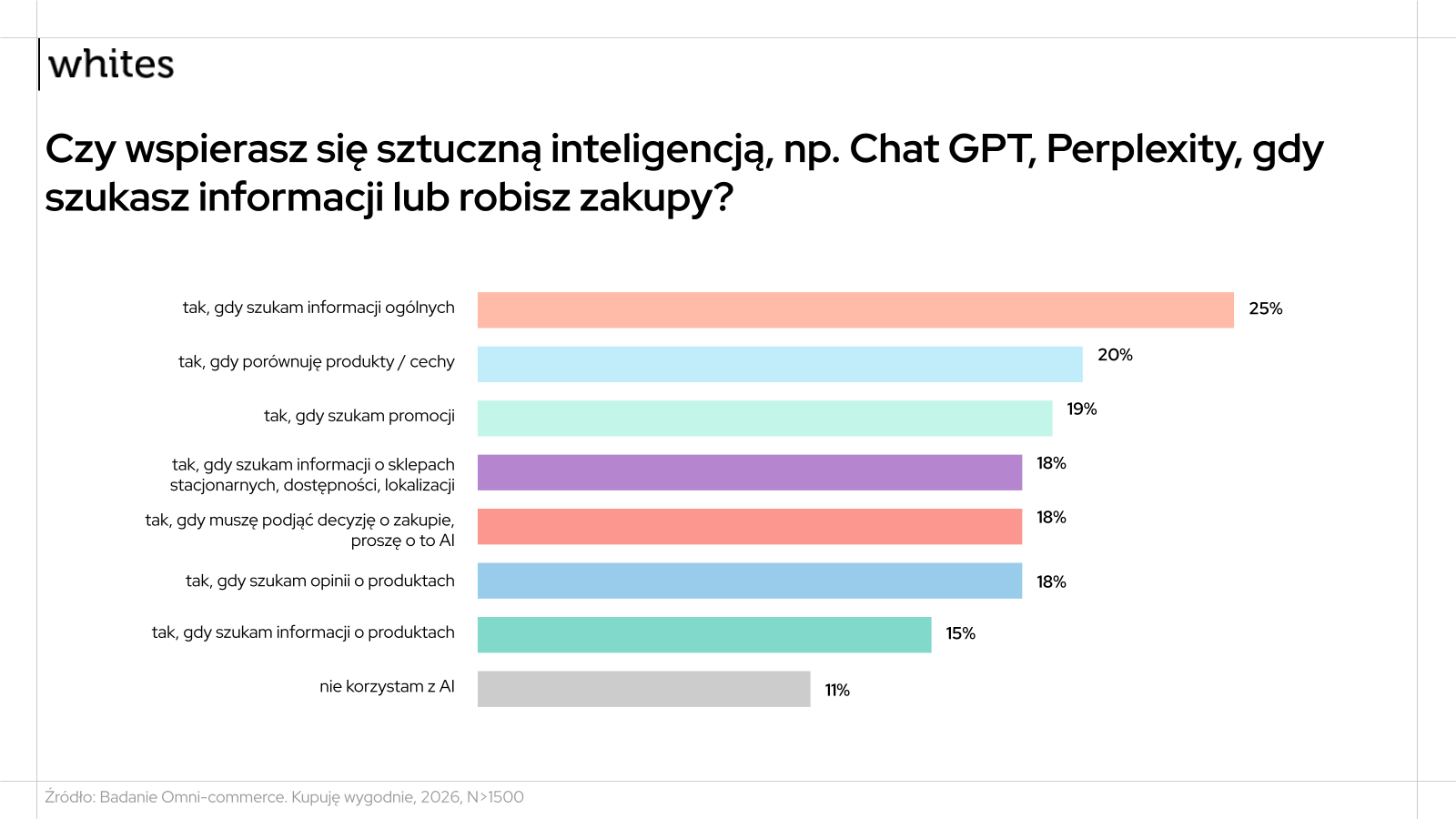 Zakupy wielokanałowe i rola mobile — Raport Omni-commerce 2026
